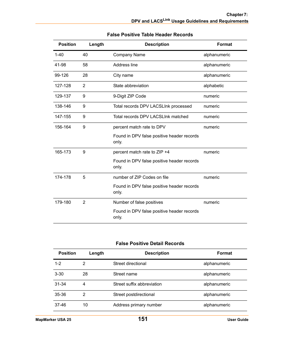 Pitney Bowes MapMarker USA User Manual | Page 151 / 334