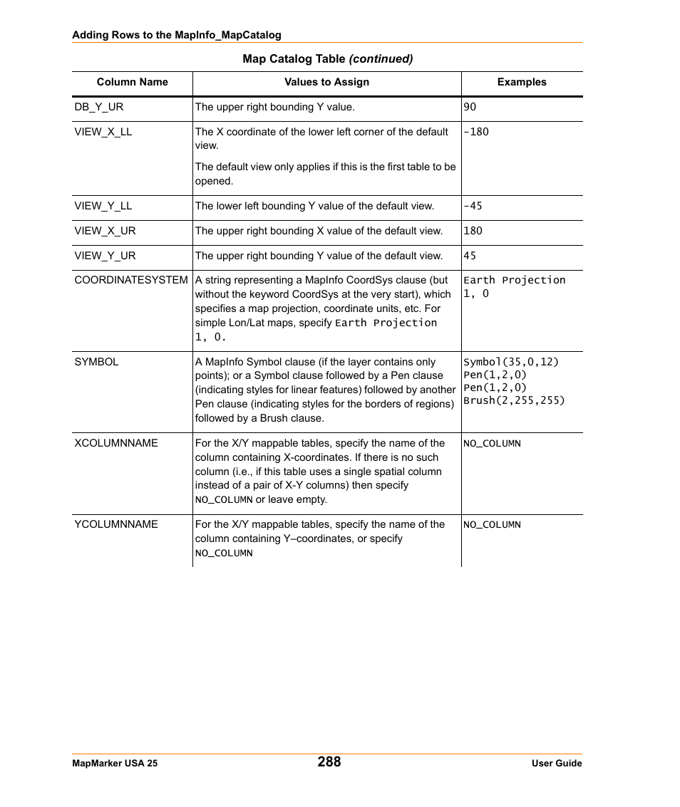 Pitney Bowes MapMarker USA User Manual | Page 288 / 334