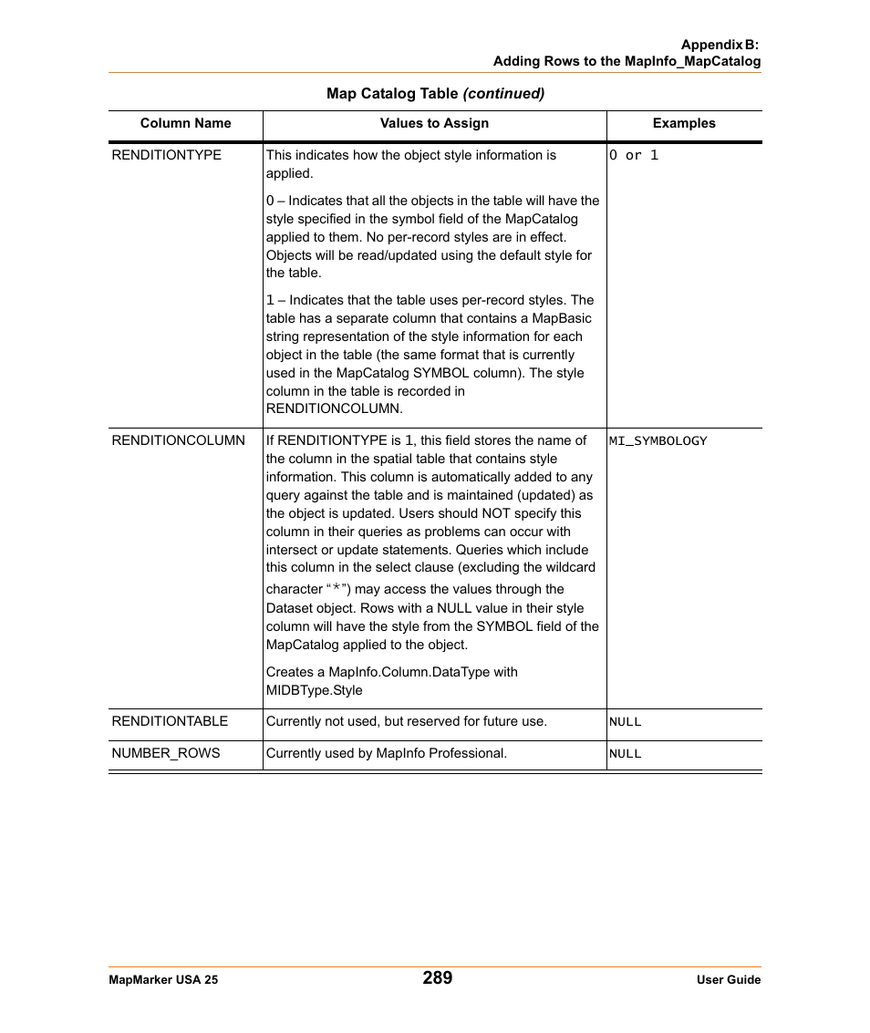 Pitney Bowes MapMarker USA User Manual | Page 289 / 334