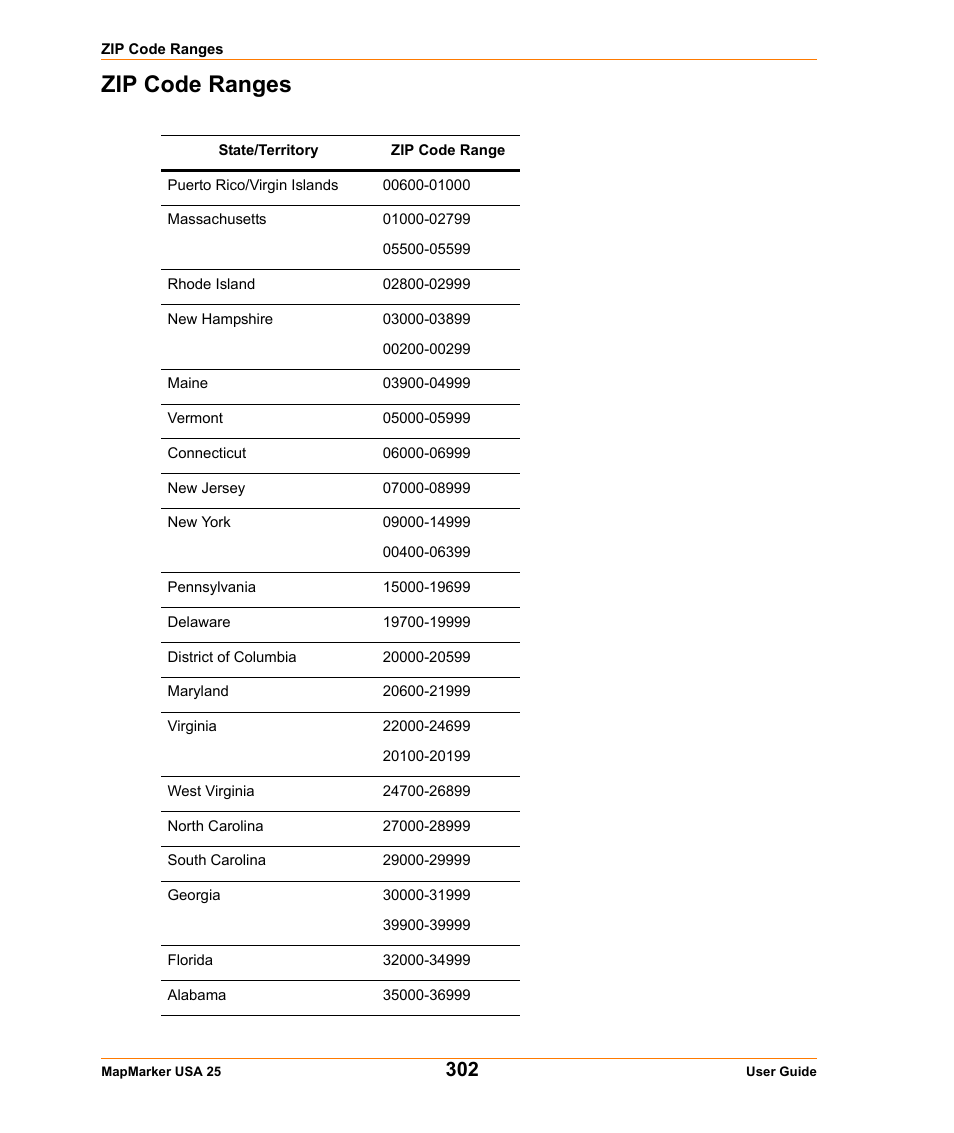 Zip code ranges | Pitney Bowes MapMarker USA User Manual | Page 302 / 334
