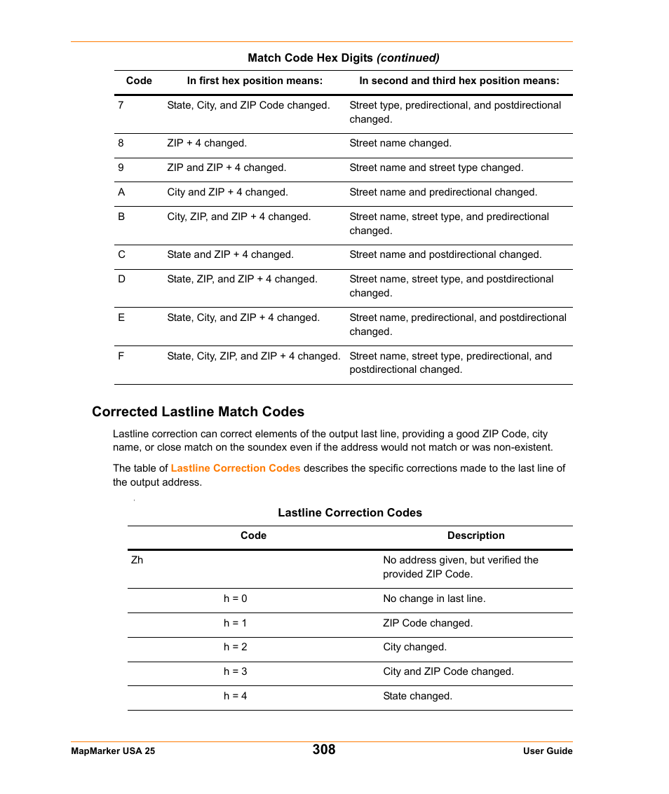 Corrected lastline match codes | Pitney Bowes MapMarker USA User Manual | Page 308 / 334
