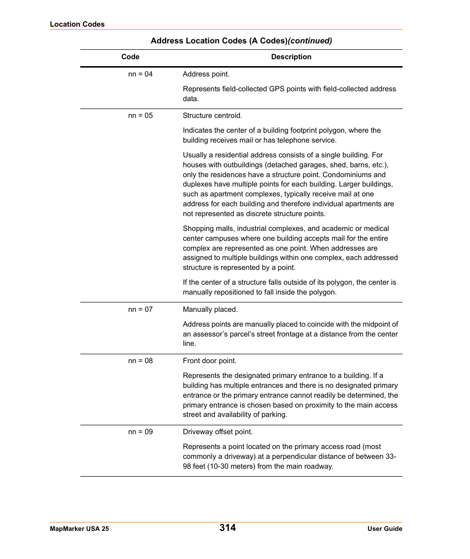 Pitney Bowes MapMarker USA User Manual | Page 314 / 334