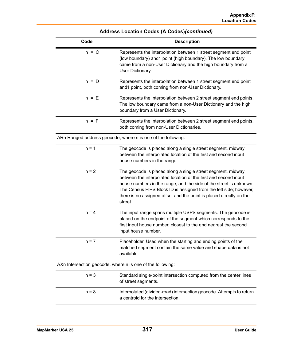 Pitney Bowes MapMarker USA User Manual | Page 317 / 334