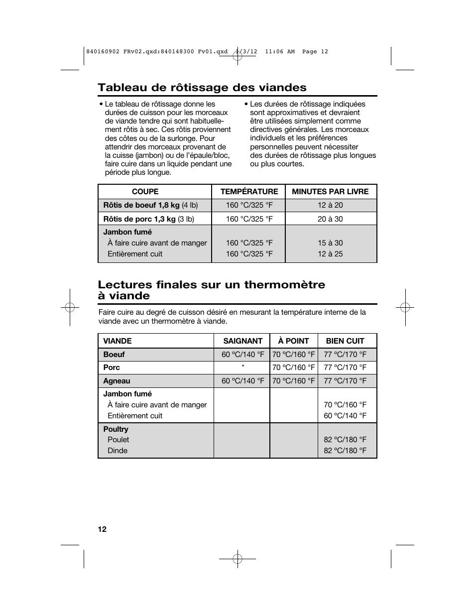 Tableau de rôtissage des viandes, Lectures finales sur un thermomètre à viande | Proctor-Silex 6 1/2 Quart Roaster Oven-32700Y User Manual | Page 12 / 24