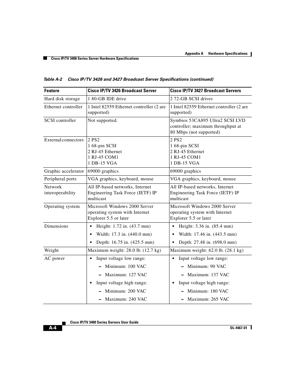 Cisco IP/TV 3400 Series User Manual | Page 108 / 126