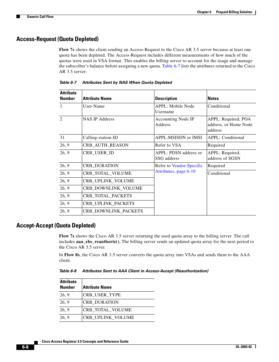 Access-request (quota depleted), Accept-accept (quota depleted) | Cisco Cisco Access Registrar 3.5 User Manual | Page 62 / 80