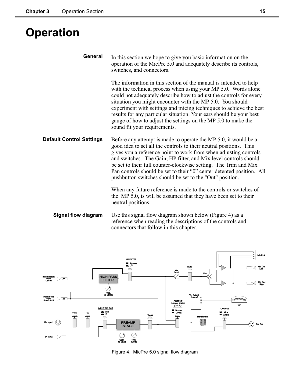 Ch 3, Operation | Speck Electronics MicPre 5.0 User Manual | Page 21 / 35