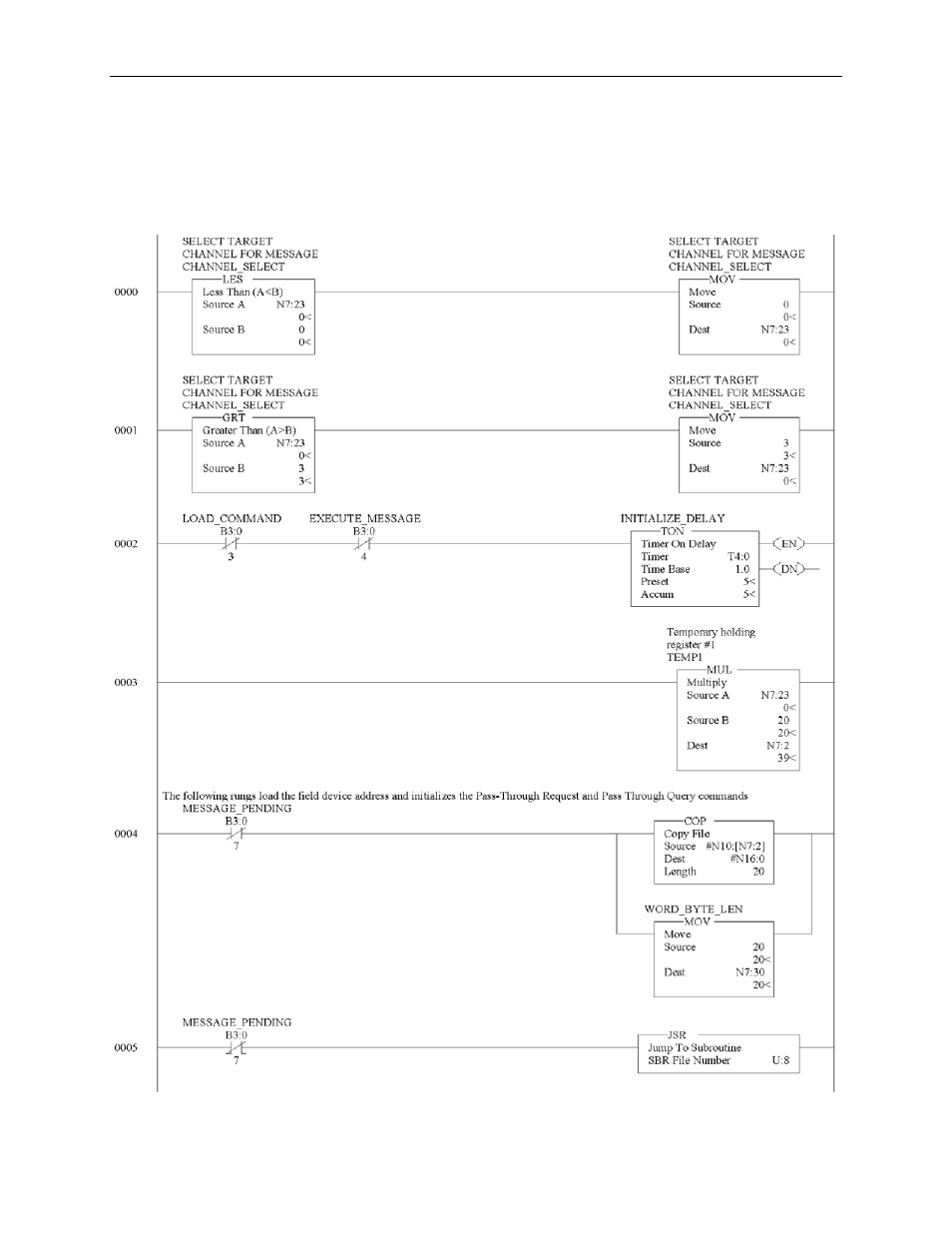 Spectrum Controls 1769sc-HART Modules User Manual | Page 142 / 176