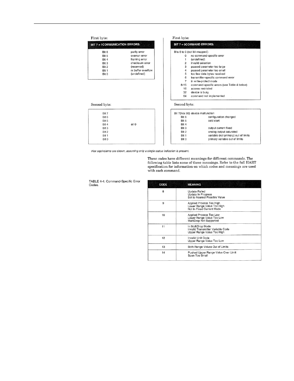 Spectrum Controls 1769sc-HART Modules User Manual | Page 172 / 176