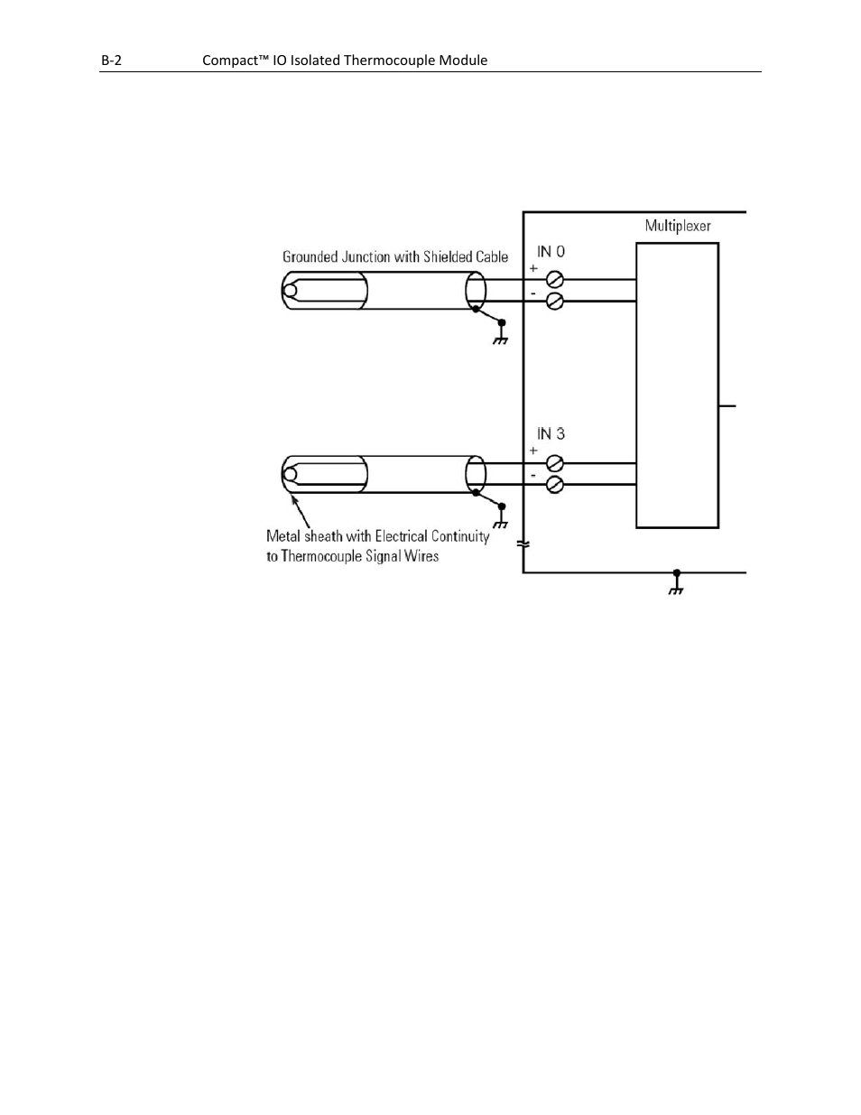Spectrum Controls 1769sc-IT6I User Manual | Page 58 / 82