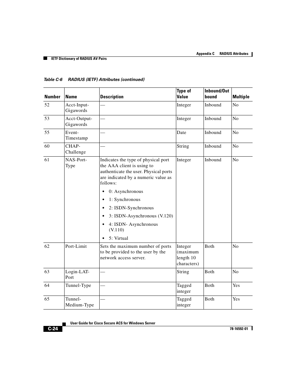 Cisco 3.3 User Manual | Page 696 / 860