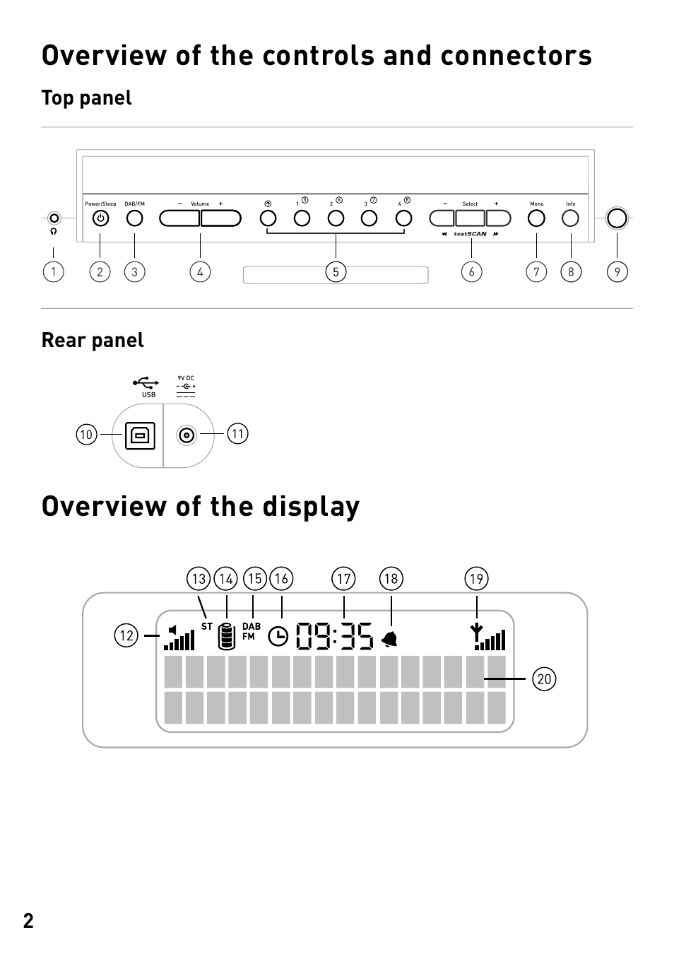 Overview of the controls and connectors, Overview of the display, Top panel rear panel | Pure Elan DX40 User Manual | Page 4 / 14