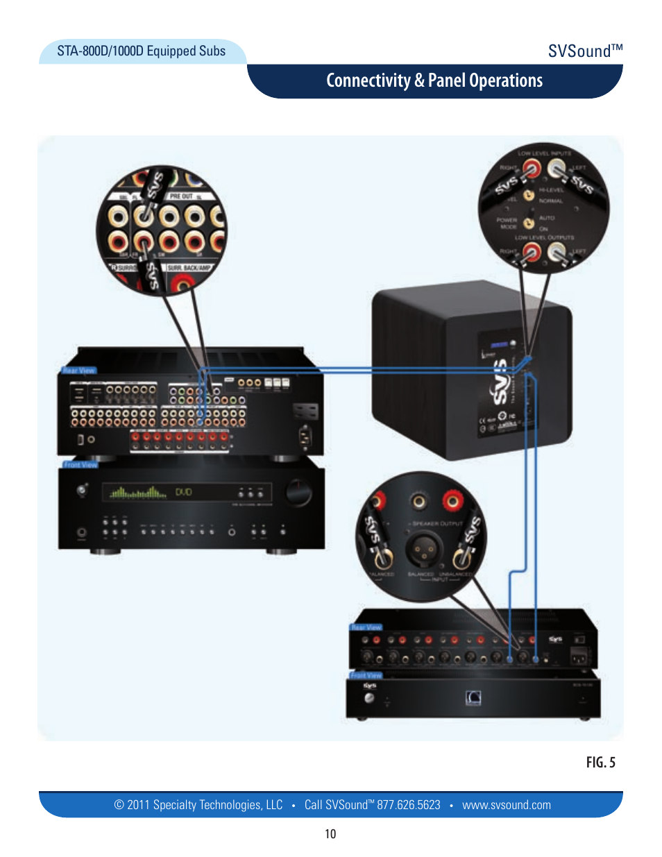 Connectivity & panel operations, Svsound, Fig. 5 | SVS PB12-Plus User Manual | Page 10 / 34