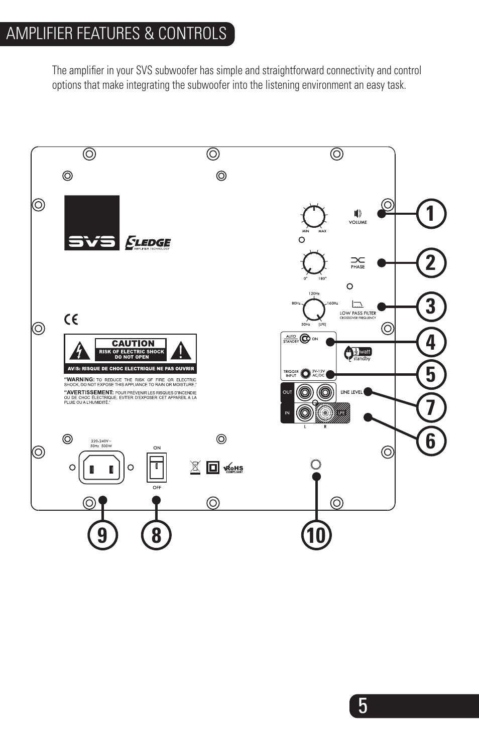 Pc-2000_manual_09162014-5 | SVS PC-2000 User Manual | Page 7 / 16