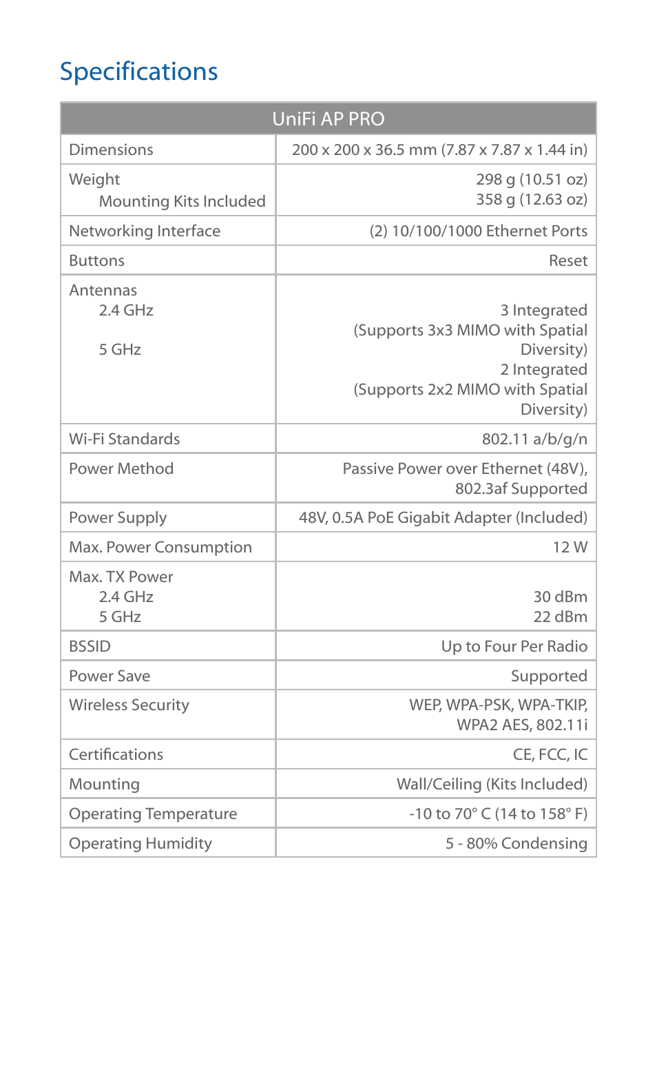 Specifications | Ubiquiti Networks UniF AP User Manual | Page 14 / 24