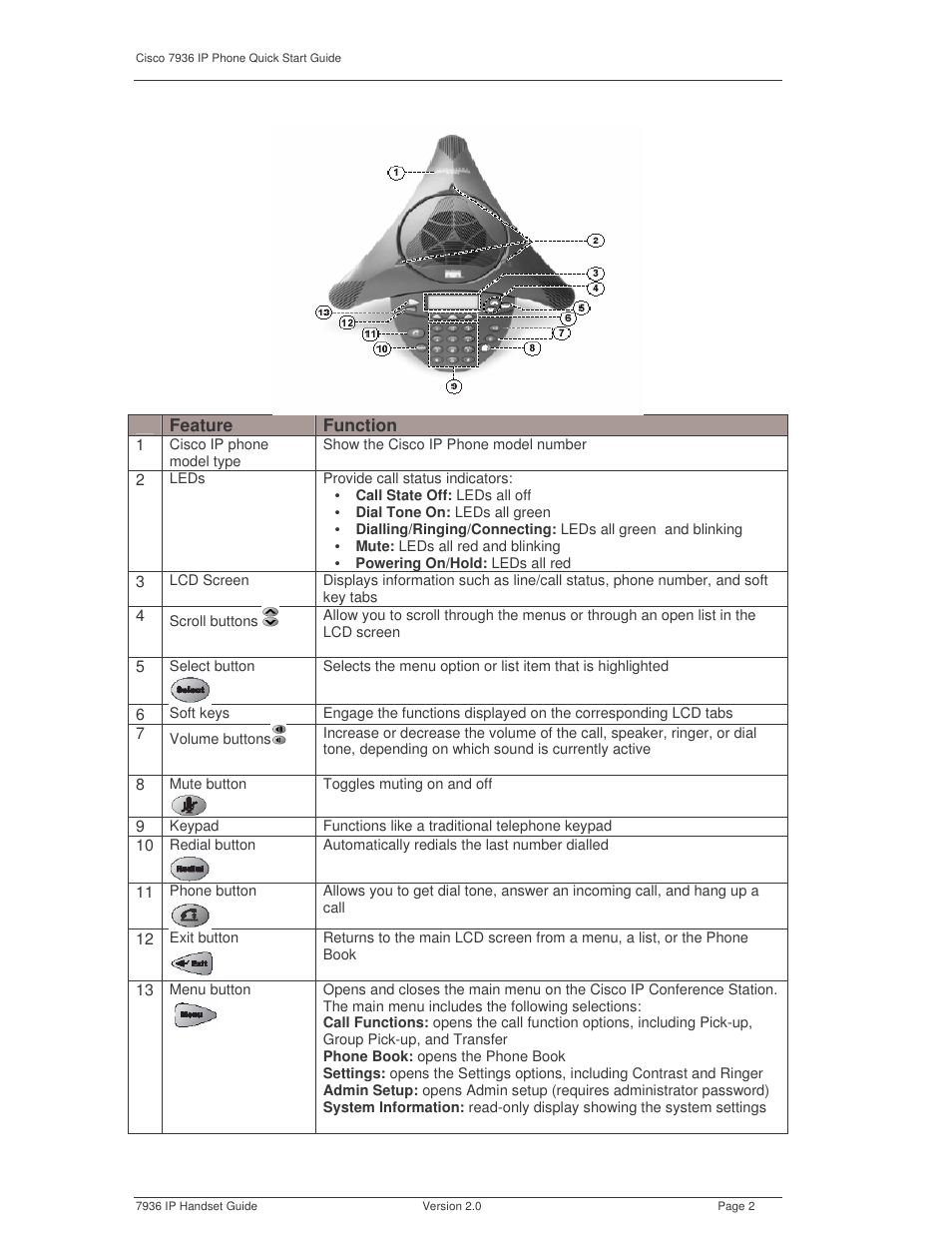 Cisco 7936 User Manual | Page 2 / 6