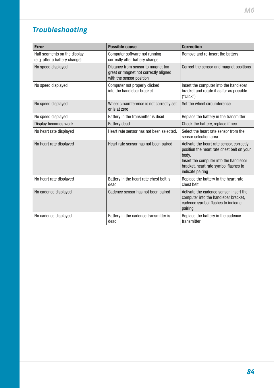 84 m6 troubleshooting | VDO M6WL User Manual | Page 84 / 87