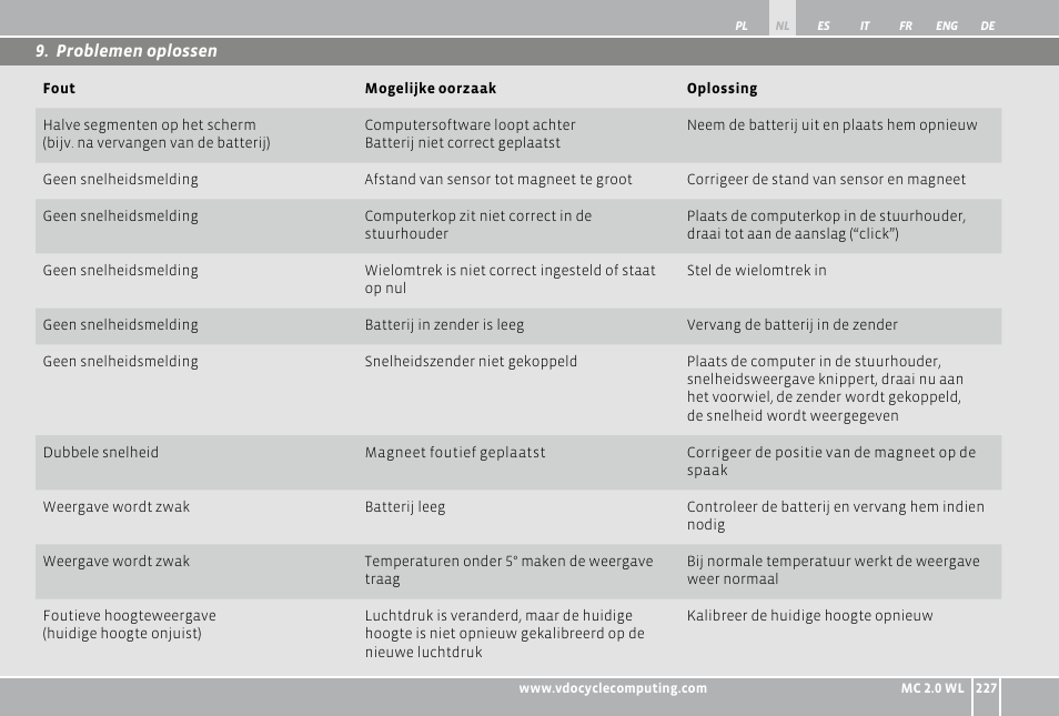 VDO WL MC 2.0 User Manual | Page 227 / 272