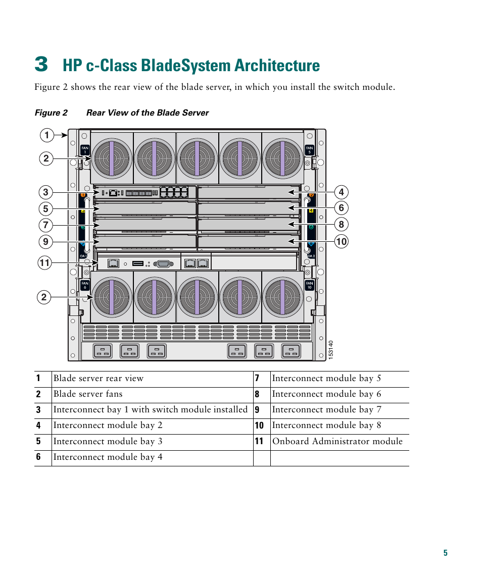 3 hp c-class bladesystem architecture, Hp c-class bladesystem architecture | Cisco 3020 User Manual | Page 5 / 36