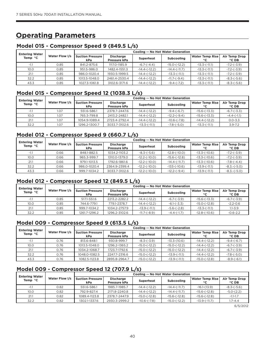 Operating parameters | WaterFurnace 7 Series User Manual | Page 40 / 48