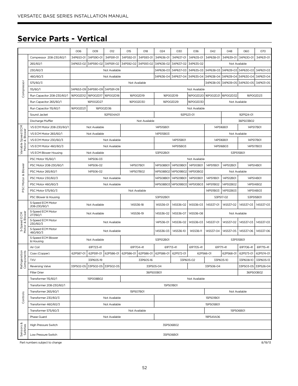 Service parts, Service parts - vertical, Versatec base series installation manual | WaterFurnace Versatec Base User Manual | Page 52 / 56