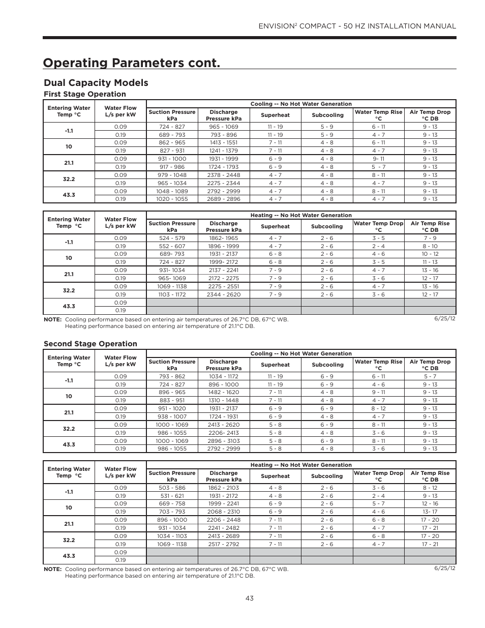 Operating parameters cont, Dual capacity models, Envision | Compact - 50 hz installation manual, First stage operation, Second stage operation | WaterFurnace Envision2 User Manual | Page 43 / 54