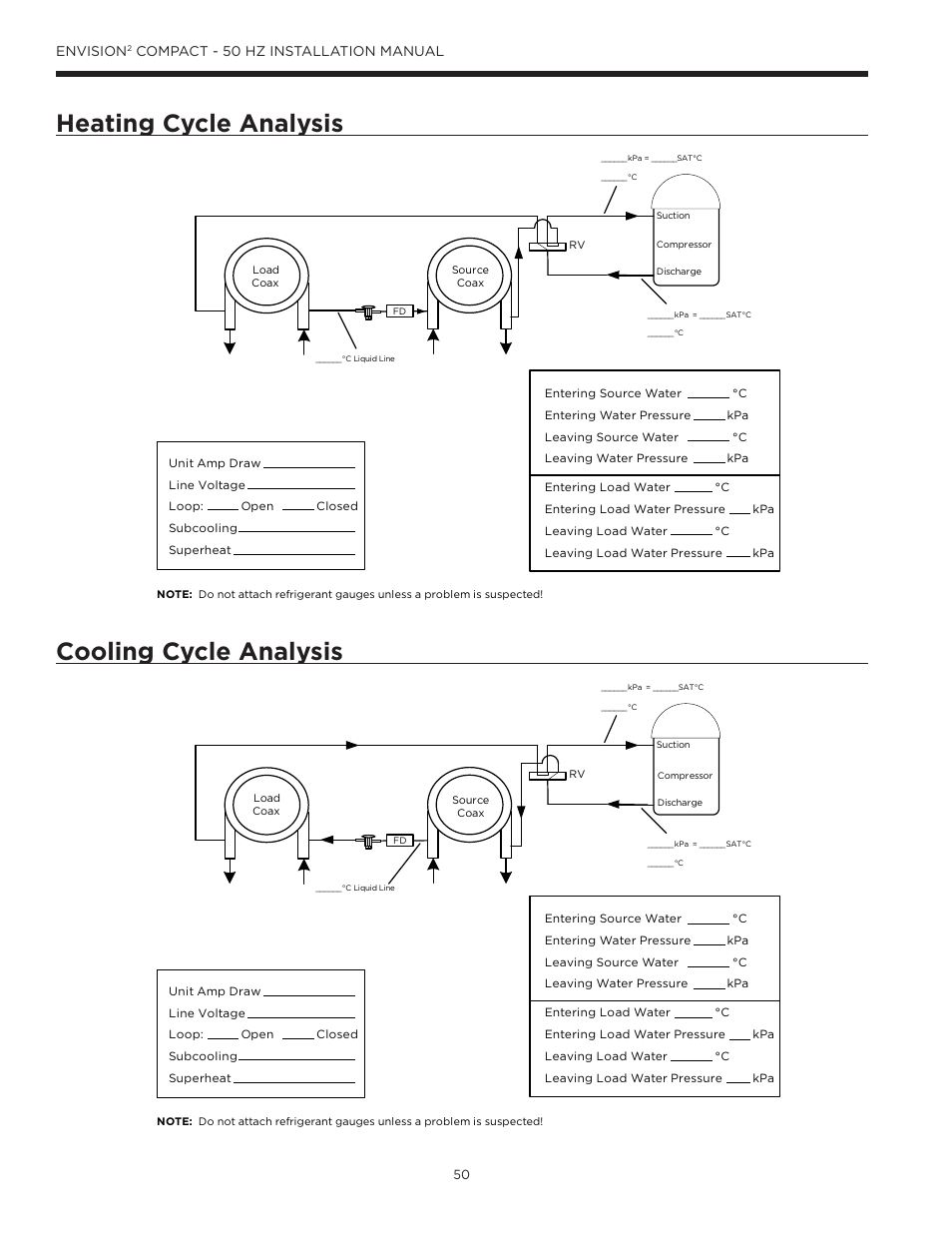 Heating cycle analysis, Cooling cycle analysis, Preventive maintenance | Envision, Compact - 50 hz installation manual | WaterFurnace Envision2 User Manual | Page 50 / 54