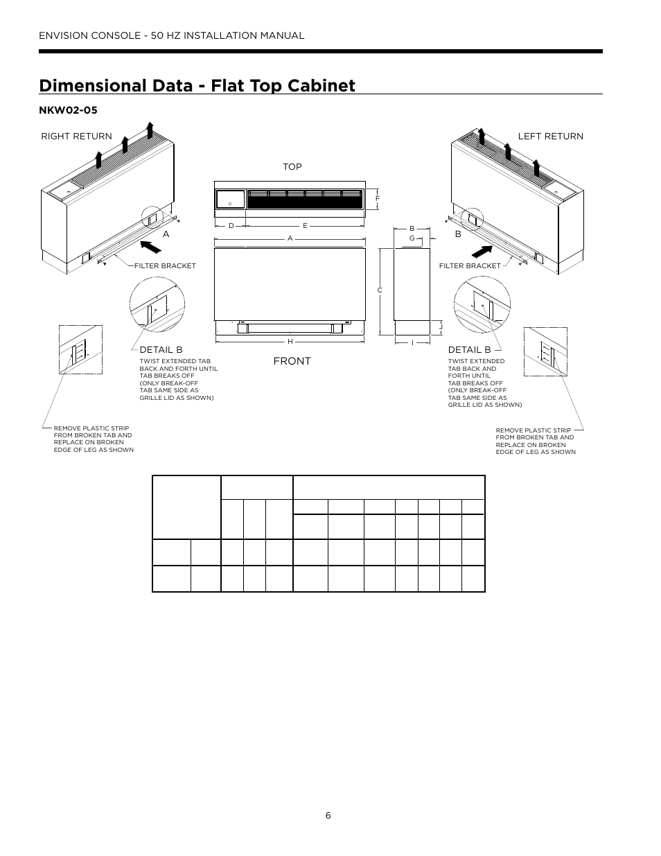 Dimensional data - flat top cabinet | WaterFurnace Envisio Series Console User Manual | Page 6 / 44