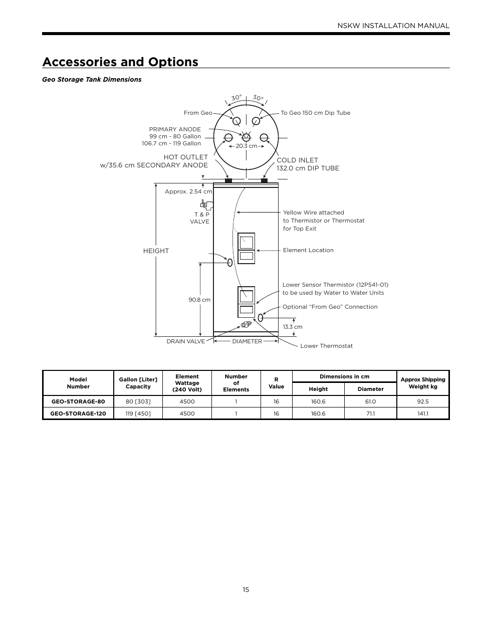 Accessories and options | WaterFurnace Envision Hydronic User Manual | Page 15 / 48