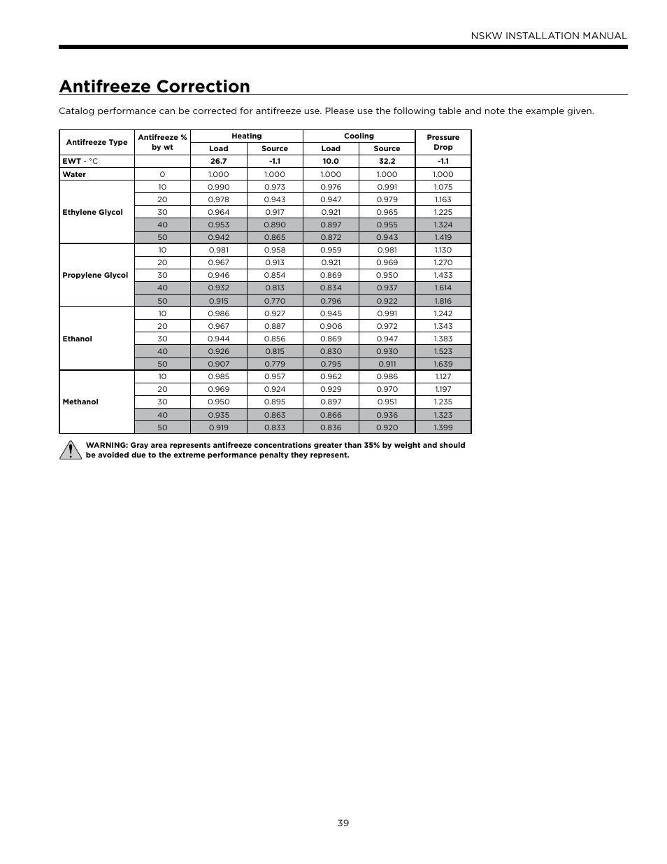 Antifreeze correction, Nskw installation manual | WaterFurnace Envision Hydronic User Manual | Page 39 / 48