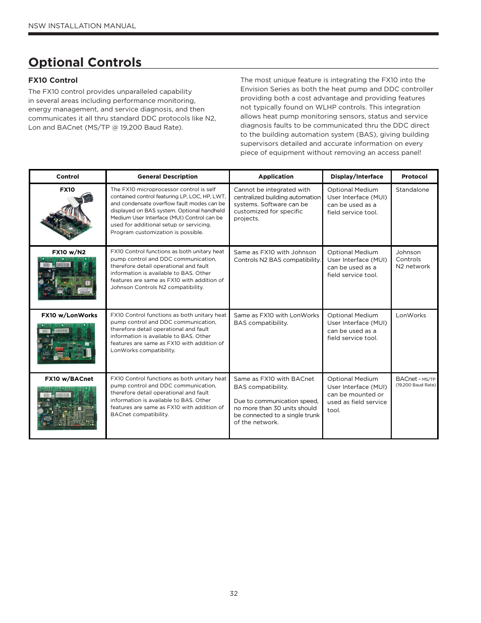 Optional controls | WaterFurnace Envision Hydronic (NSW) User Manual | Page 32 / 52