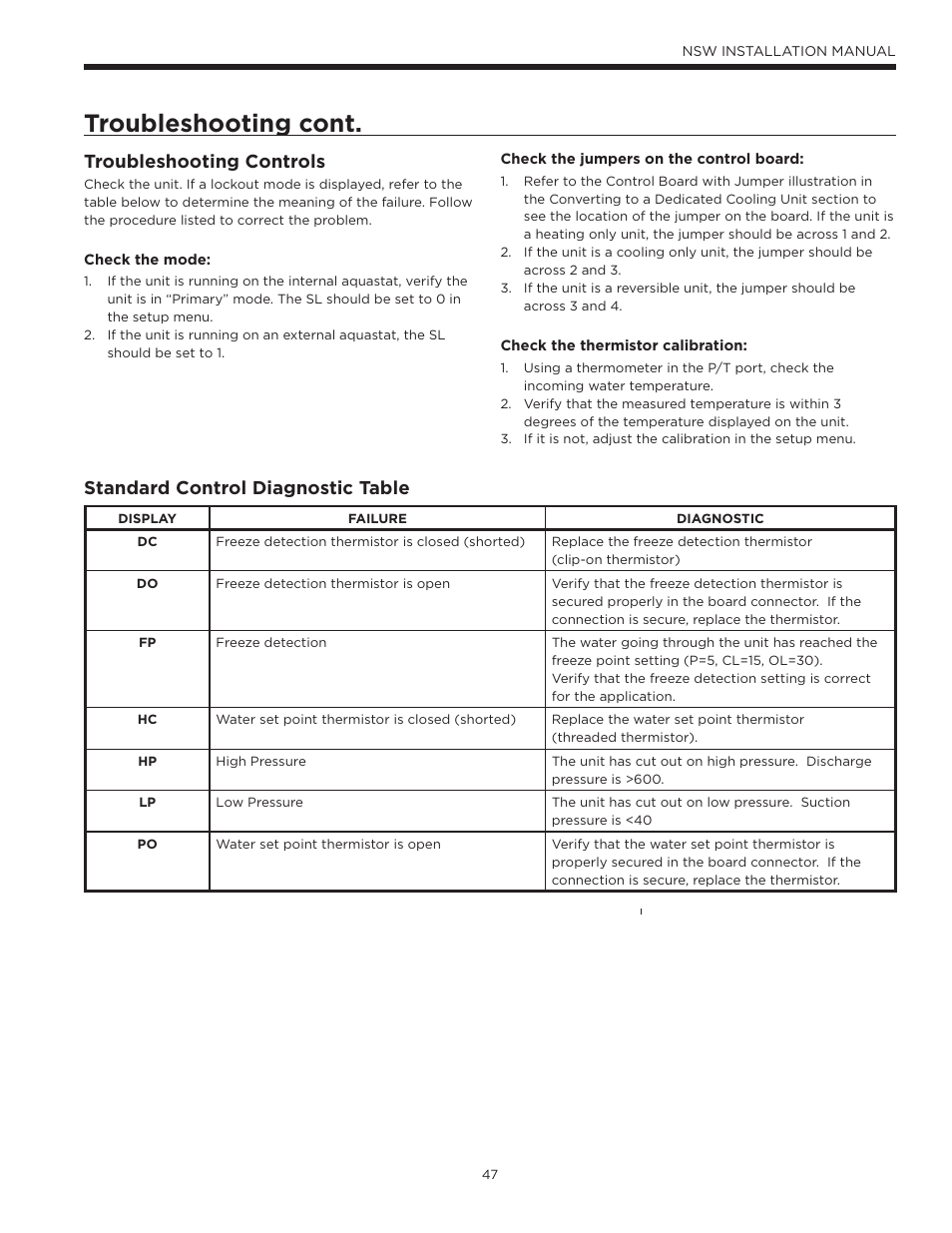 Standard control diagnostic table, Troubleshooting cont, Troubleshooting controls | WaterFurnace Envision Hydronic (NSW) User Manual | Page 47 / 52