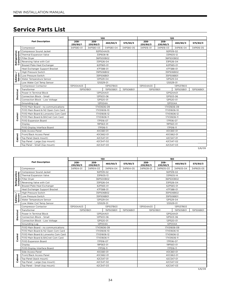 Service parts list, Ndw installation manual | WaterFurnace Envision Hydronic (NDW) User Manual | Page 34 / 36