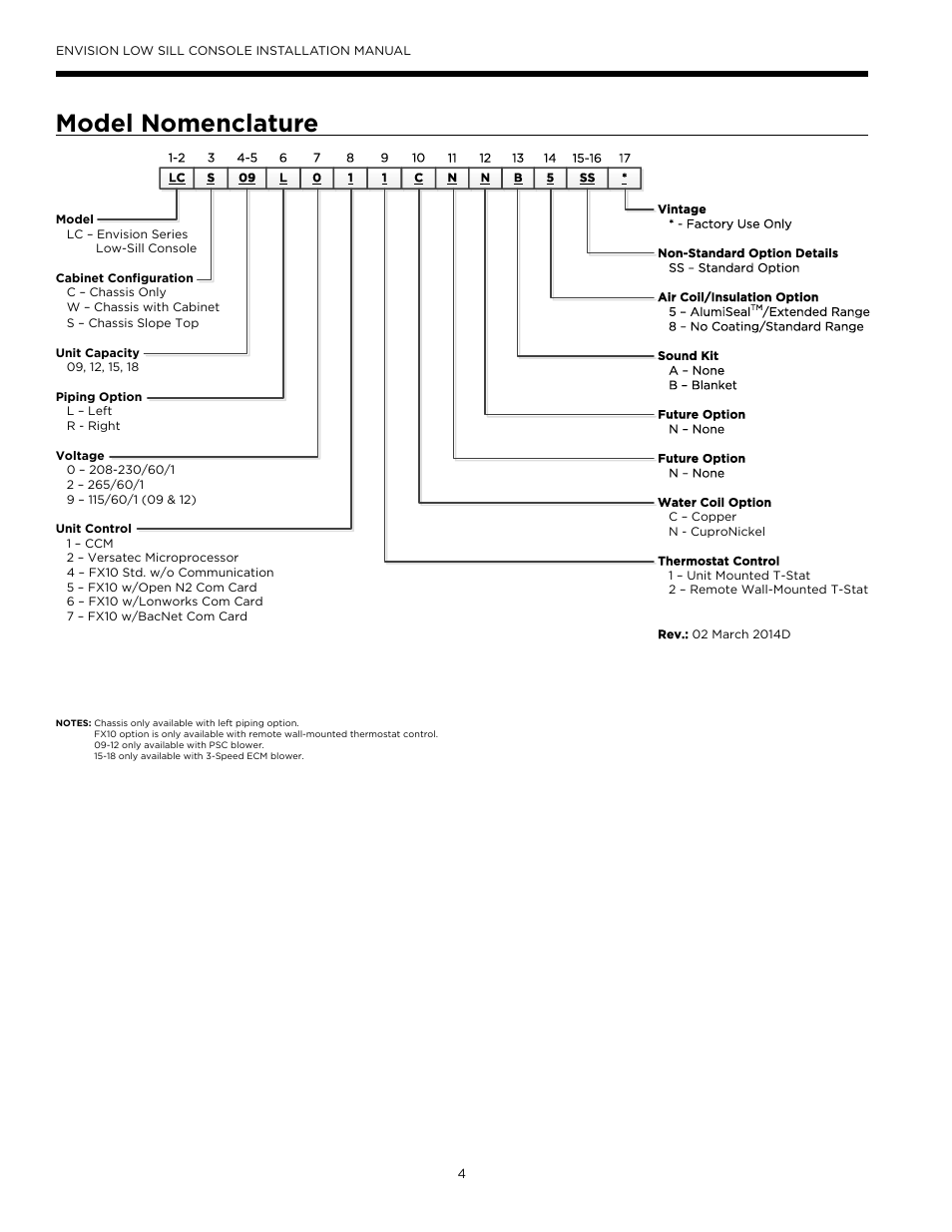 Model nomenclature | WaterFurnace Envision Low Sill User Manual | Page 4 / 48