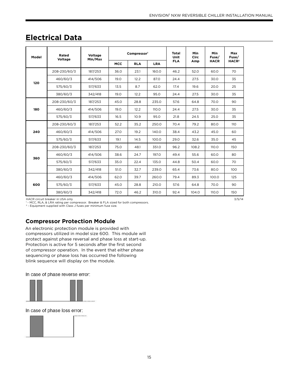 Electrical data, Compressor protection module | WaterFurnace Envision2 NXW Chiller User Manual | Page 15 / 44