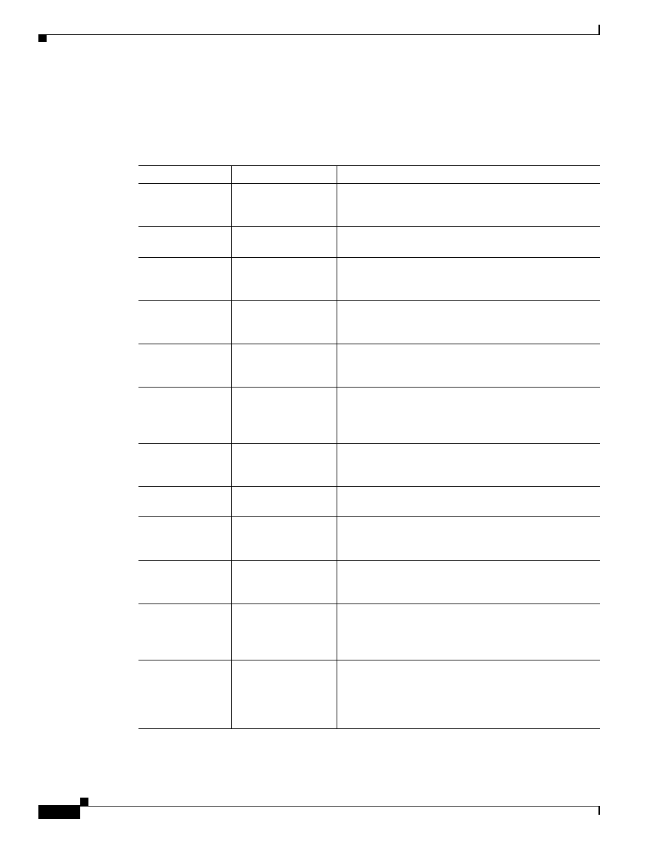 Document organization | Cisco 12000/10700 V3.1.1 User Manual | Page 26 / 602