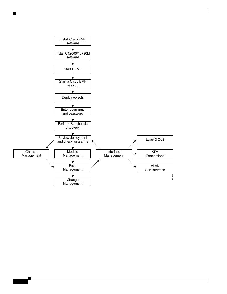 Figure 3-1 | Cisco 12000/10700 V3.1.1 User Manual | Page 56 / 602