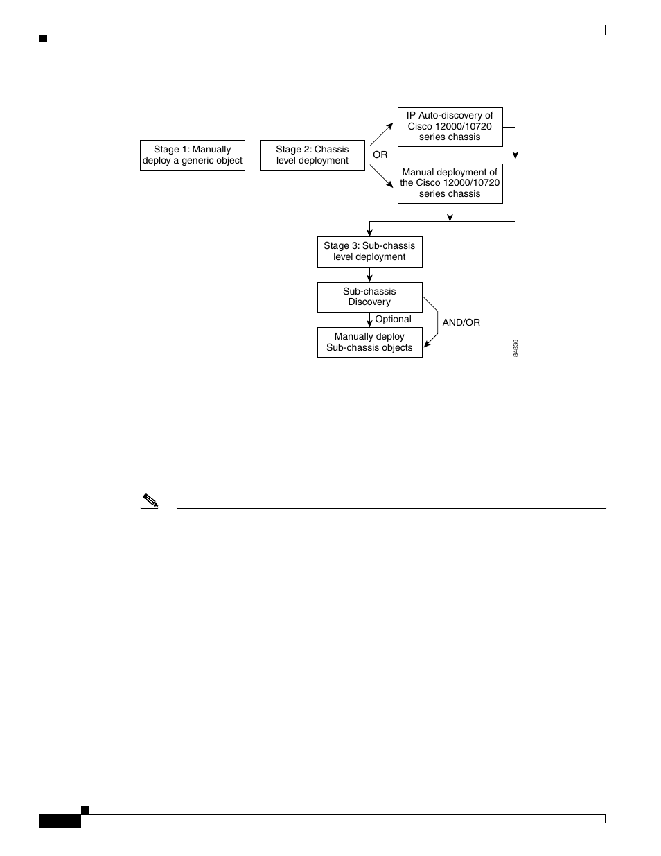 Manually deploying a generic site object, Figure 3-4 | Cisco 12000/10700 V3.1.1 User Manual | Page 64 / 602