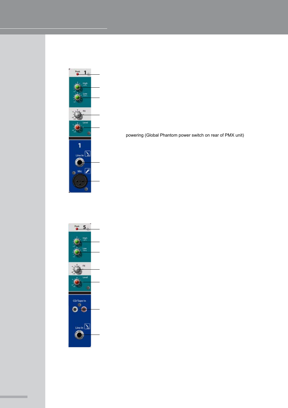 Pmx 500 channel 5, Operating manual and user guide | Wharfedale Pro PMX 710 User Manual | Page 8 / 28
