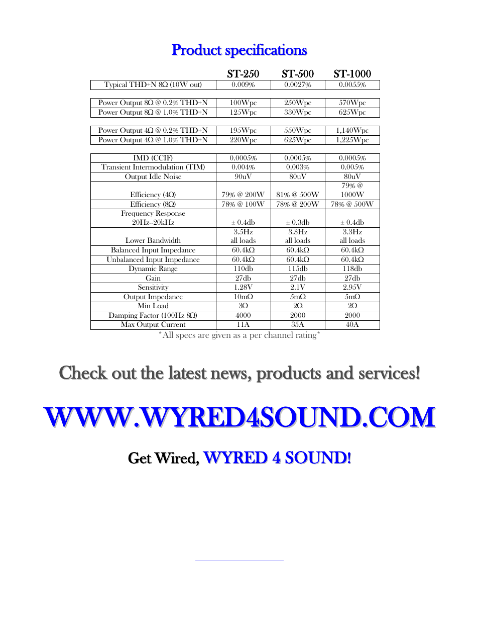 Wyred 4 Sound ST Series User Manual | Page 12 / 12