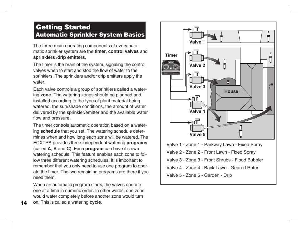 Getting started, Automatic sprinkler system basics | Toro ECXTRA INDOOR User Manual | Page 16 / 44