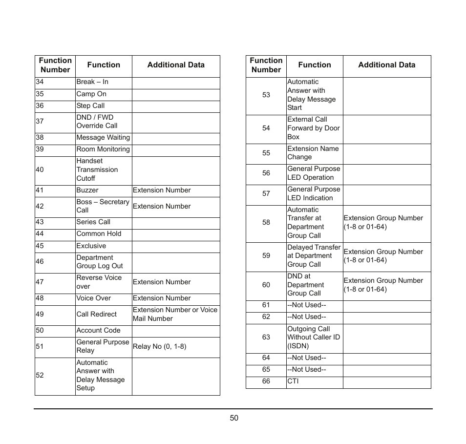 NEC SV8100 User Manual | Page 56 / 69
