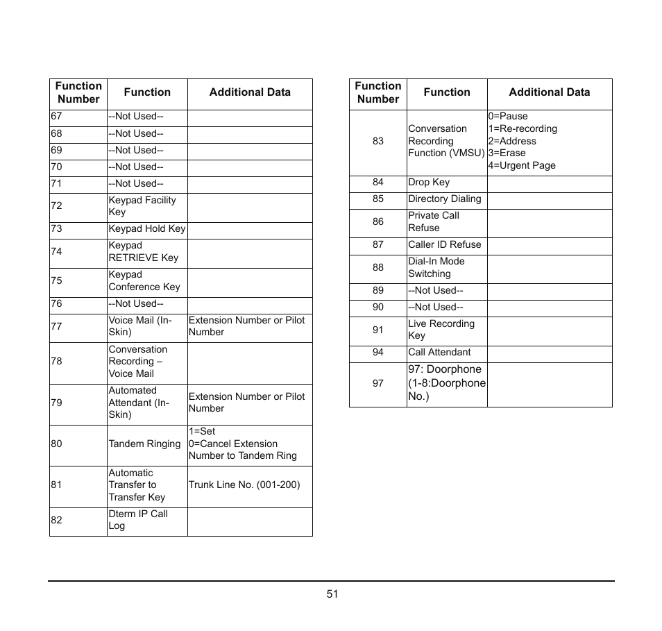 NEC SV8100 User Manual | Page 57 / 69