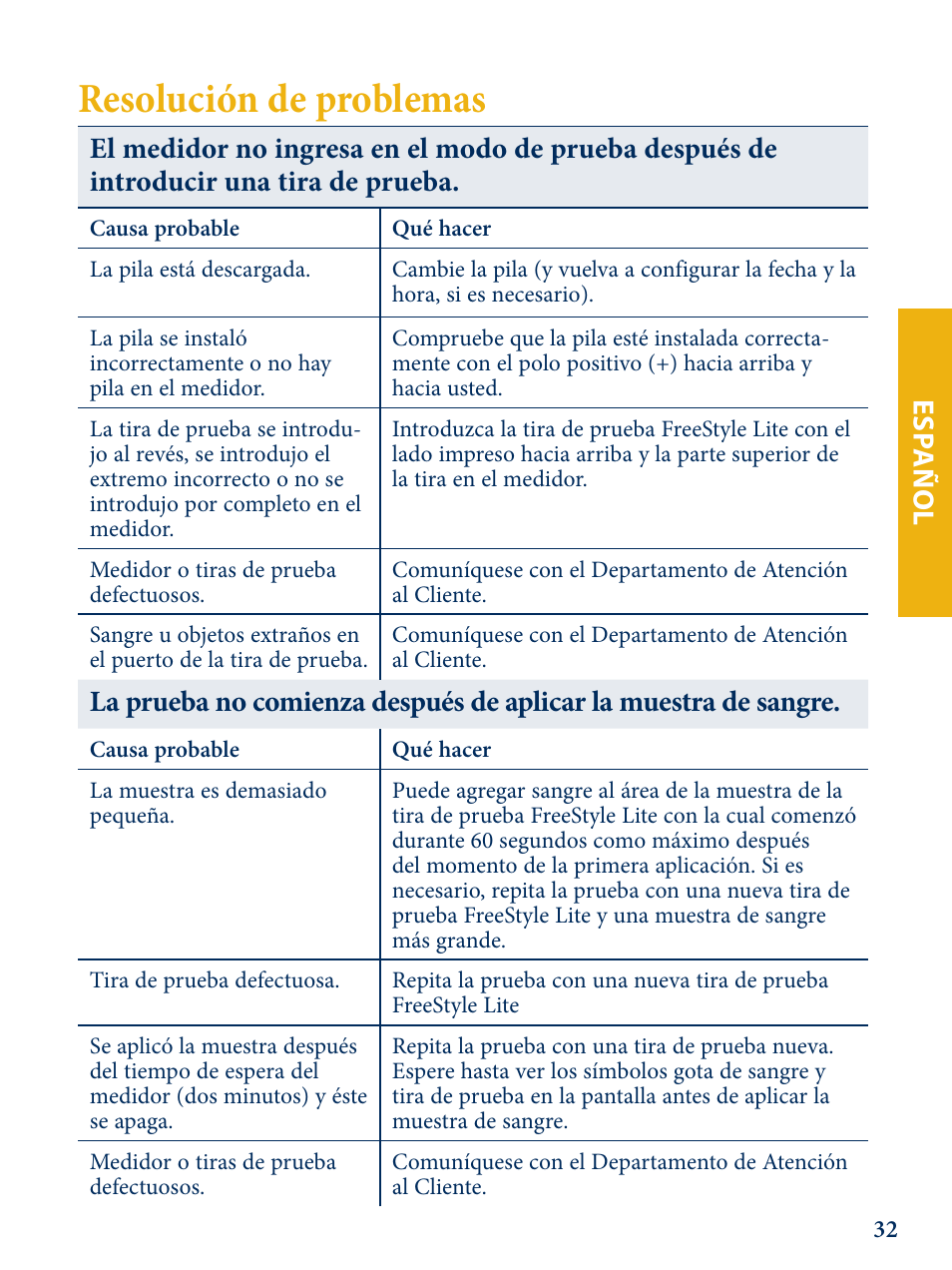 Resolución de problemas | Abbott Freestyle Lite User Manual | Page 70 / 72