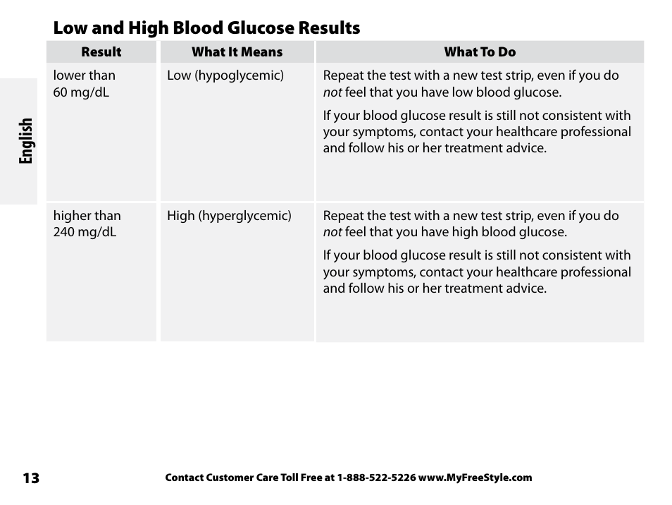 Low and high blood glucose results, English | Abbott Freestyle Freedom Lite User Manual | Page 17 / 78
