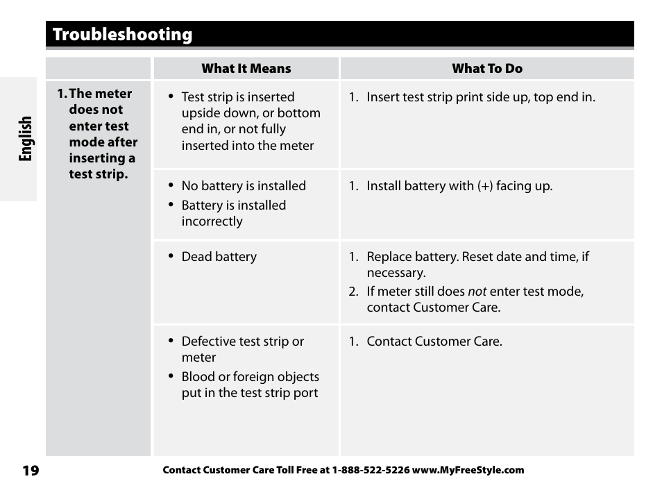 Troubleshooting, English | Abbott Freestyle Freedom Lite User Manual | Page 23 / 78