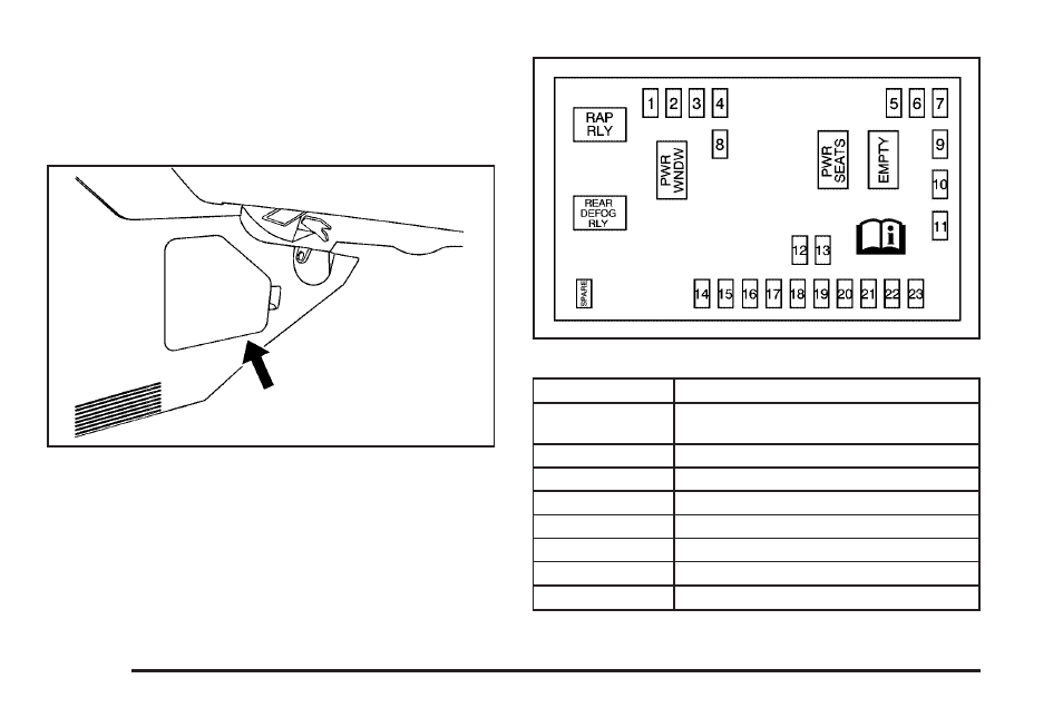 Instrument panel fuse block, Instrument panel fuse block -92 | Pontiac 2009 Torrent User Manual | Page 376 / 436