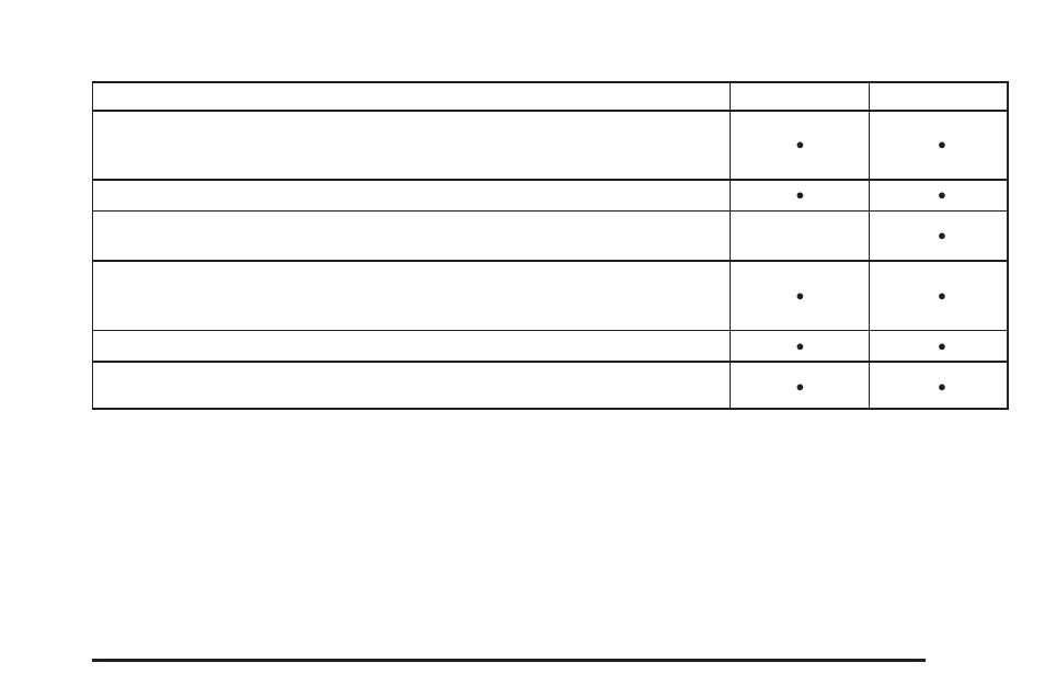 Pontiac 2009 Torrent User Manual | Page 387 / 436