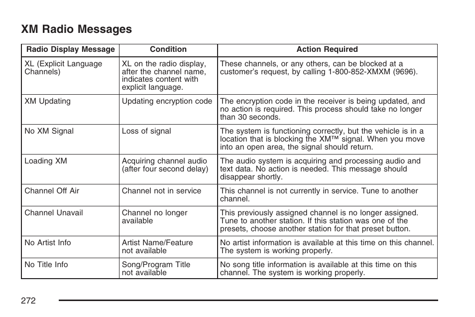 Xm radio messages | Pontiac 2007 Torrent User Manual | Page 272 / 490