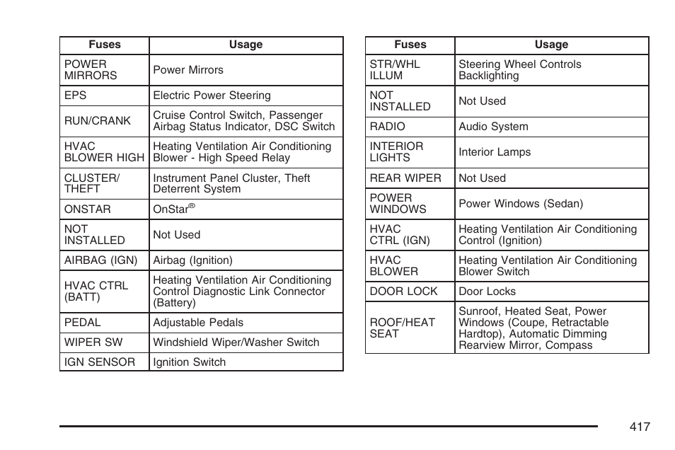 Pontiac 2007 G6 User Manual | Page 417 / 486
